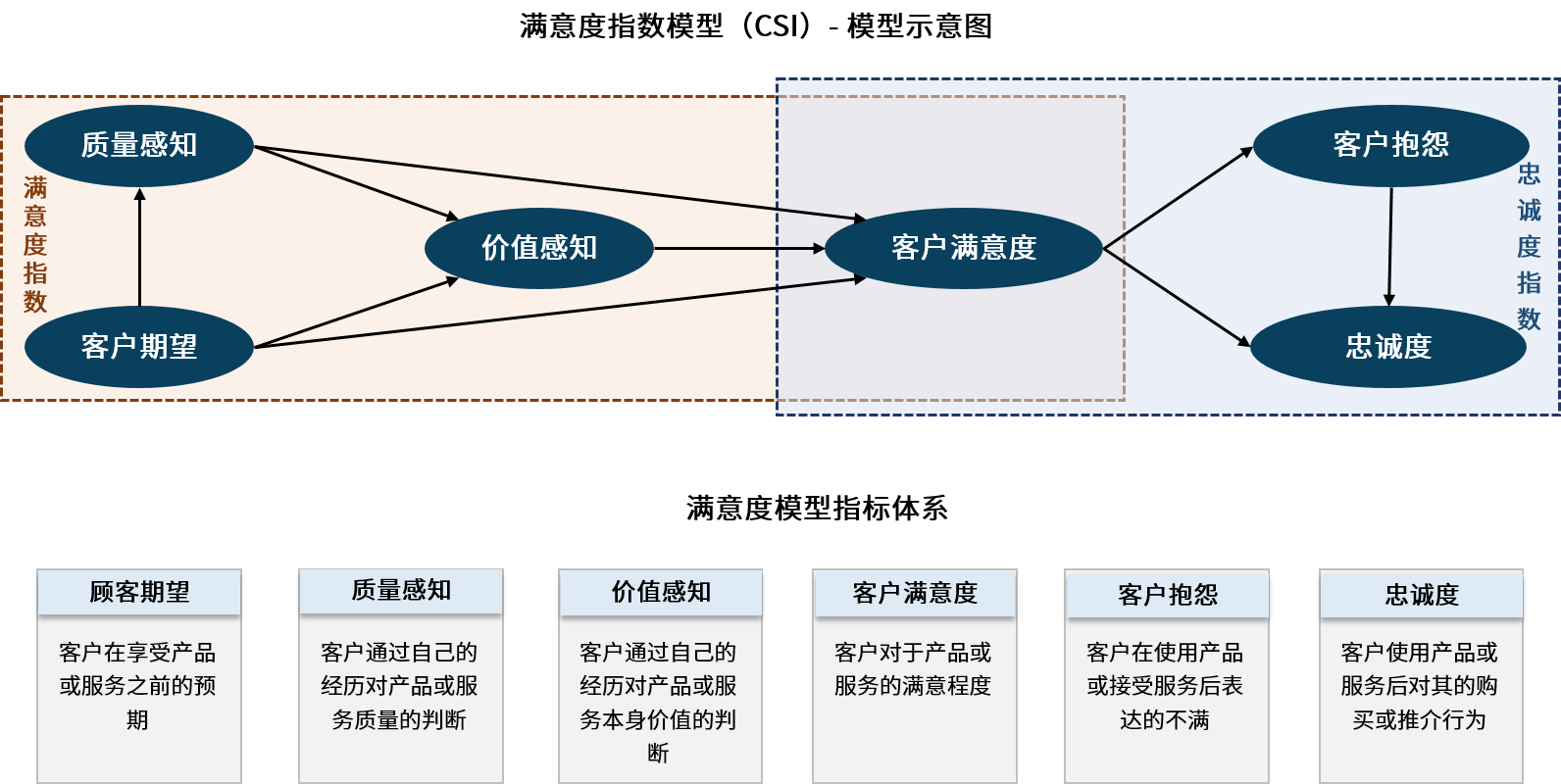 滿意度.png 滿意度.png